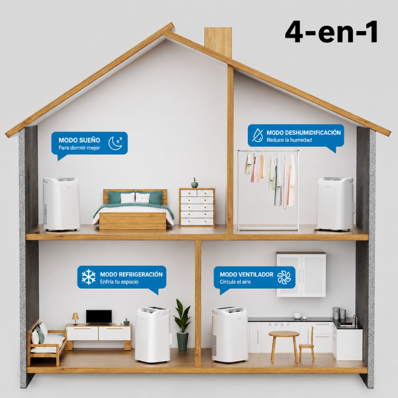 CoolZone - Air Conditioning